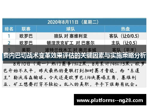 费内巴切战术变革效果评估的关键因素与实施策略分析