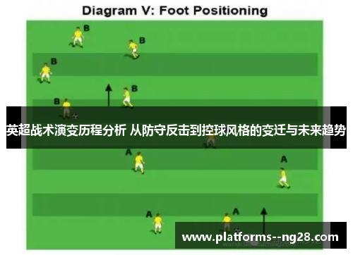 英超战术演变历程分析 从防守反击到控球风格的变迁与未来趋势