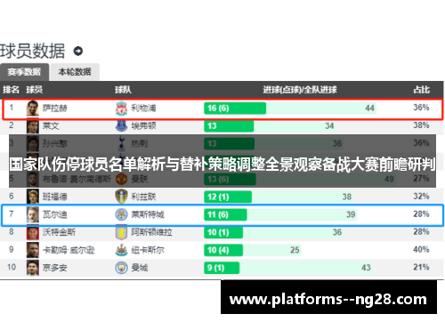 国家队伤停球员名单解析与替补策略调整全景观察备战大赛前瞻研判 国家队伤停球员名单解析与替补策略调整全景观察备战大赛前瞻研判