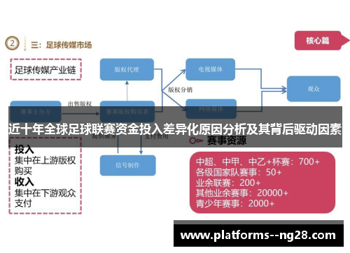 近十年全球足球联赛资金投入差异化原因分析及其背后驱动因素 近十年全球足球联赛资金投入差异化原因分析及其背后驱动因素