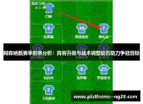 阿森纳新赛季前景分析:阵容升级与战术调整能否助力争冠目标 阿森纳新赛季前景分析:阵容升级与战术调整能否助力争冠目标
