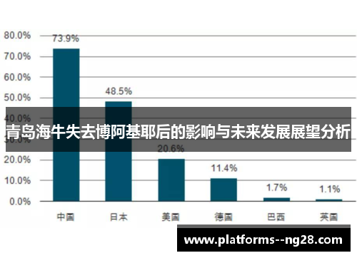 青岛海牛失去博阿基耶后的影响与未来发展展望分析