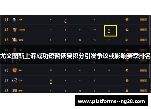 尤文图斯上诉成功短暂恢复积分引发争议或影响赛季排名 尤文图斯上诉成功短暂恢复积分引发争议或影响赛季排名