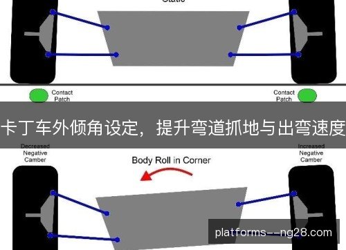卡丁车外倾角设定，提升弯道抓地与出弯速度